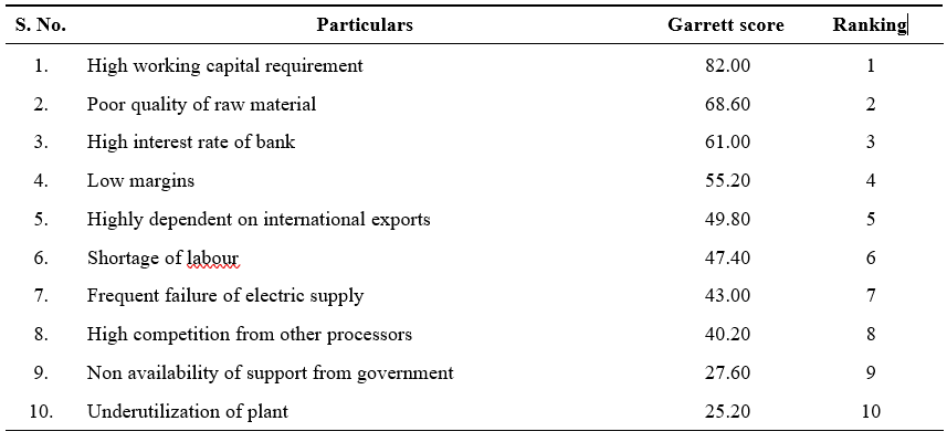 Constraints faced by the processors